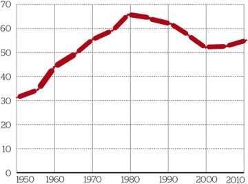 Quelle: Proviande; Infografik: Beobachter/mt/dr - www.beobachter.ch